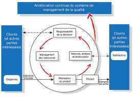 Les procédures qualité chez Action-Conseils